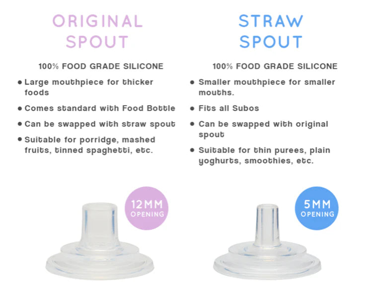 Subo Straw Spout 5mm