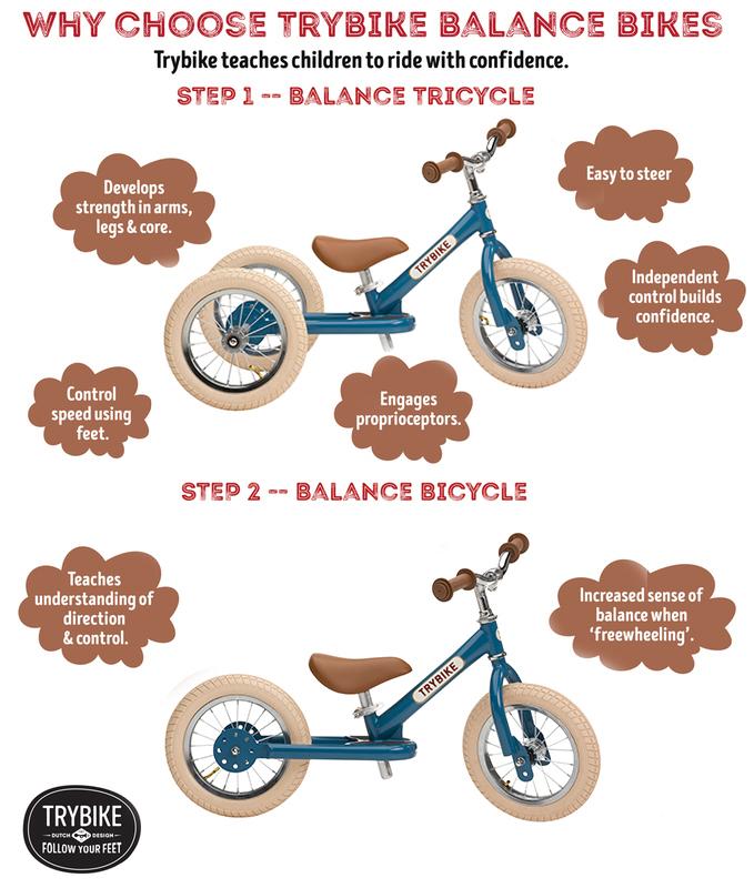 Trybike Blue Vintage